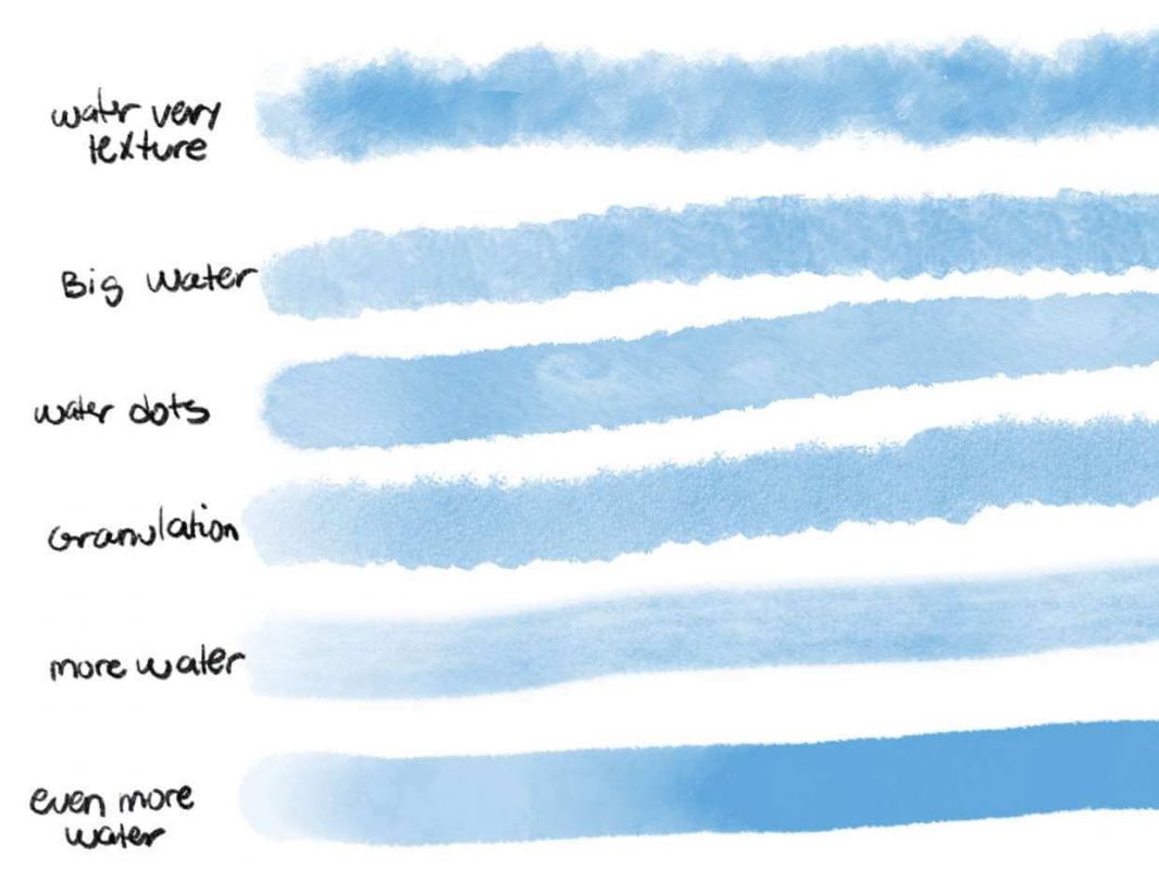 procreate brushes free watercolor