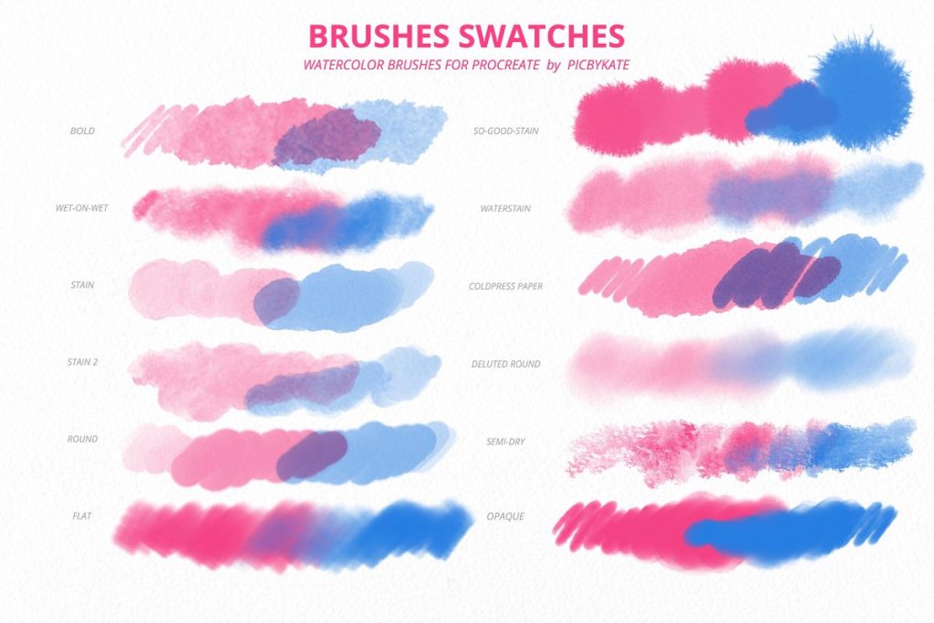 50 procreate watercolor brushes free